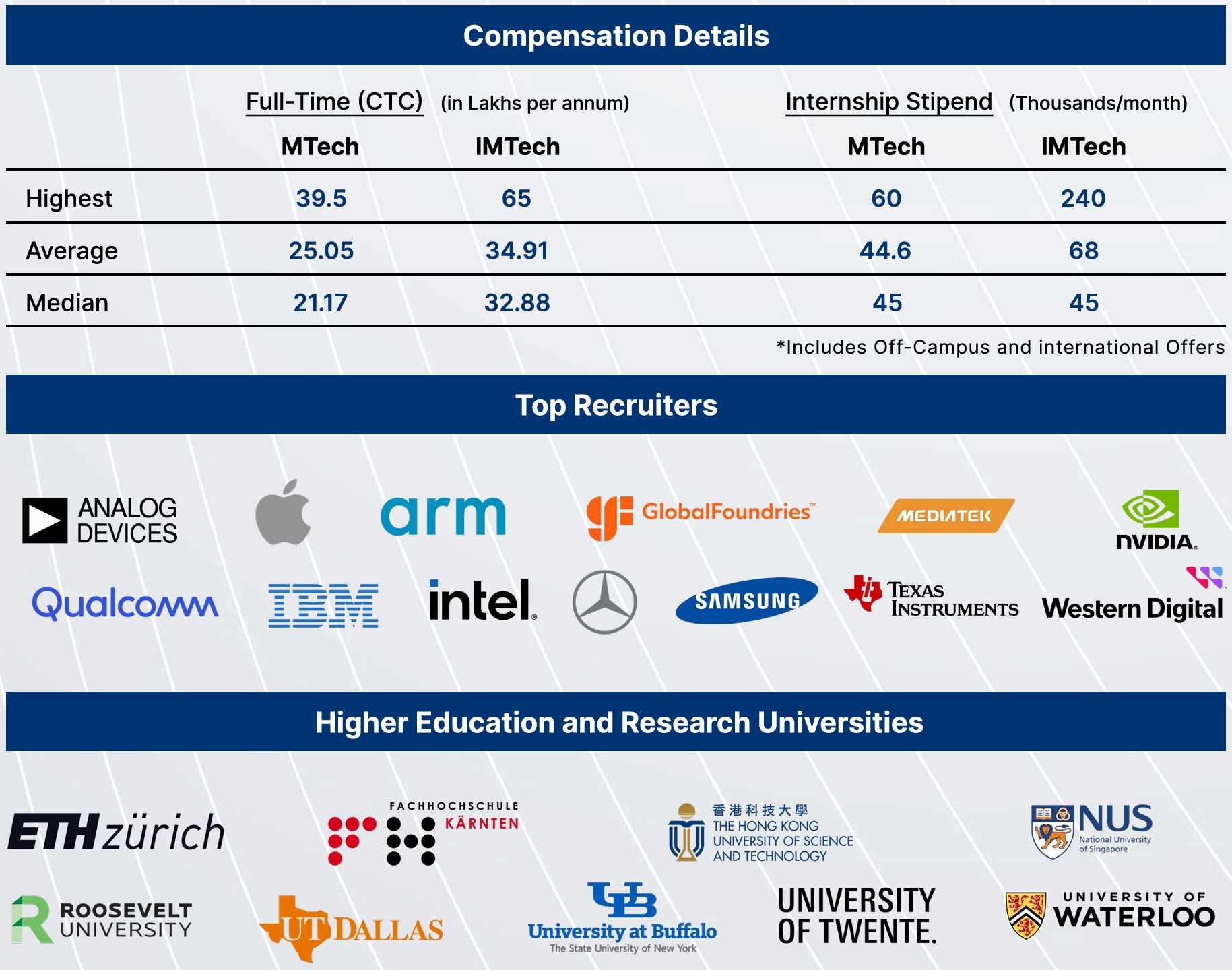 Screenshot_28-4-2025_95356_ ECE_2023_24_Statistics